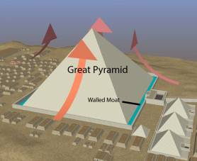 Giza Walled Moat