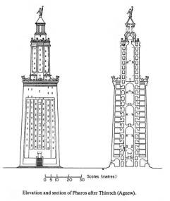Pharos after Theirsch