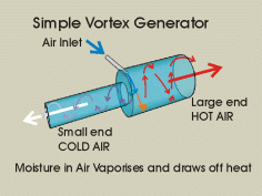 vortex generator